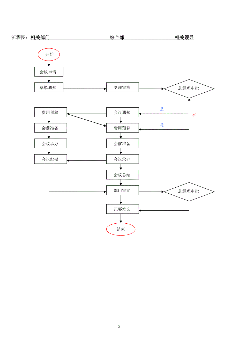 公司内部管理流程.doc_第4页