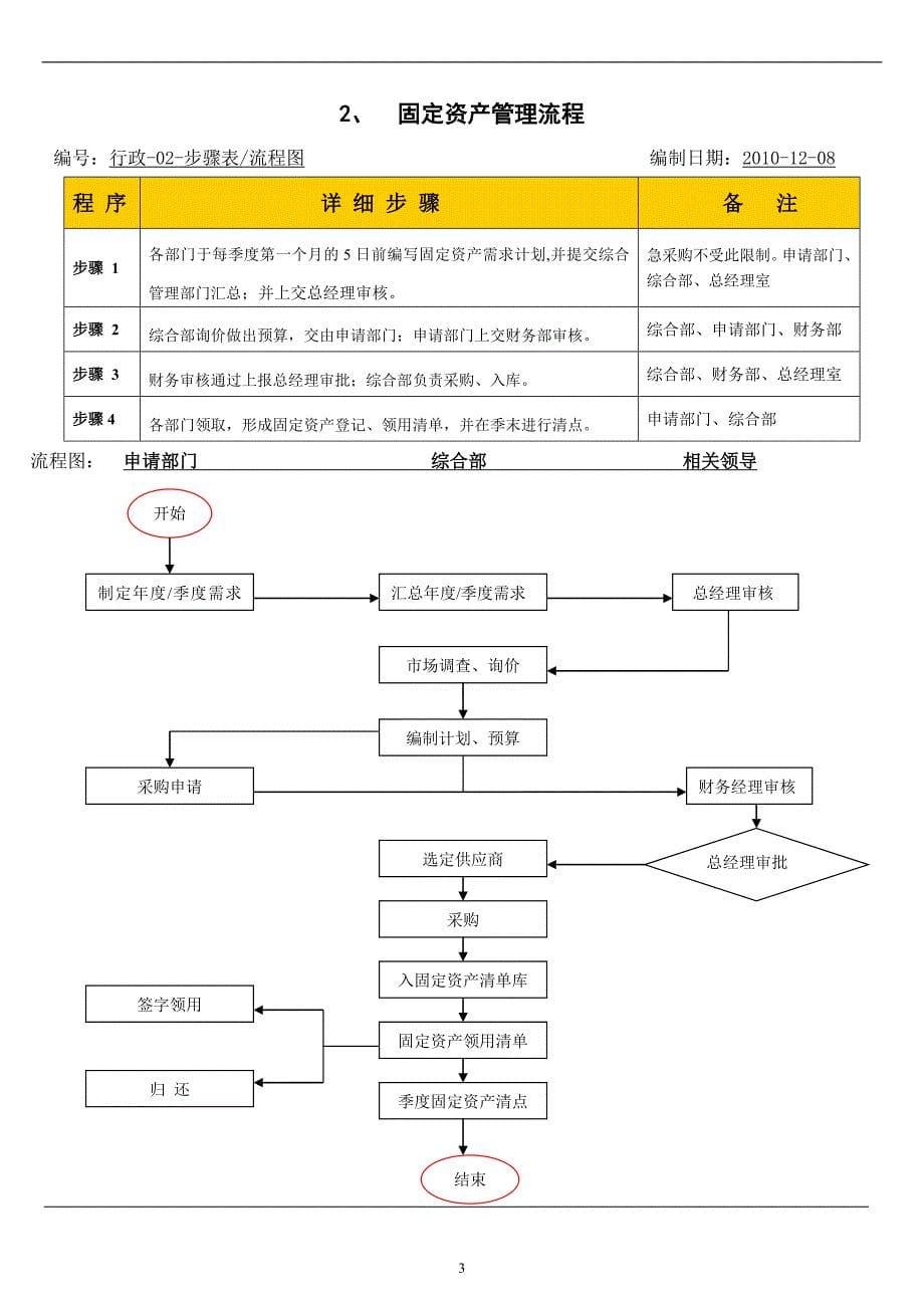 公司内部管理流程.doc_第5页