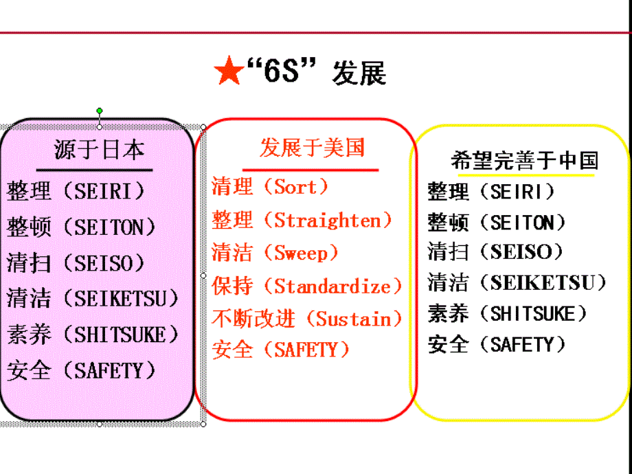 主要负责人和安全管理人员安全培训通用教材(初训修订版)第四章(第六节)_第2页