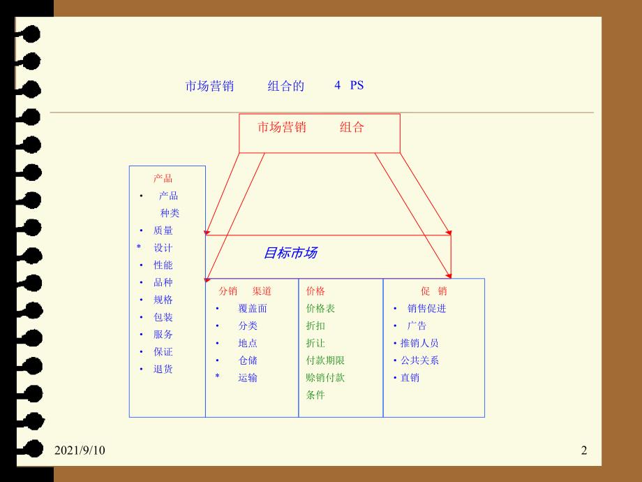 医疗行业渠道建设与经销商的发展_第2页