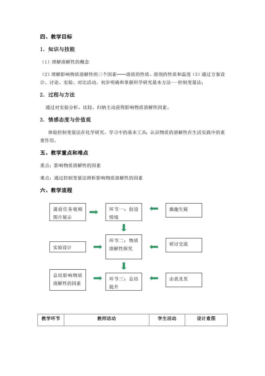 《物质的溶解性》教学设计.docx_第2页