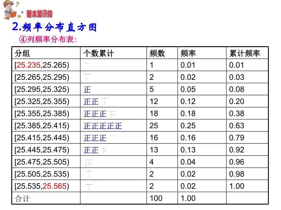 频率分布直方图与概率密度曲线_第5页