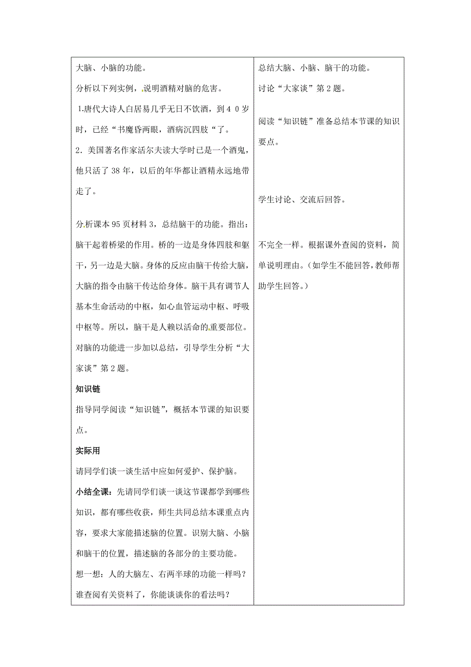 七年级生物下册第四章合理用脑高效学习4.3.3脑的功能教案新版冀教版_第3页