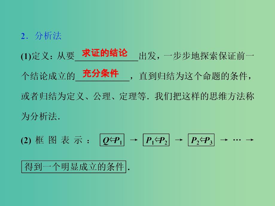 高考数学一轮复习第6章不等式推理与证明第5讲综合法与分析法反证法课件理北师大版.ppt_第3页