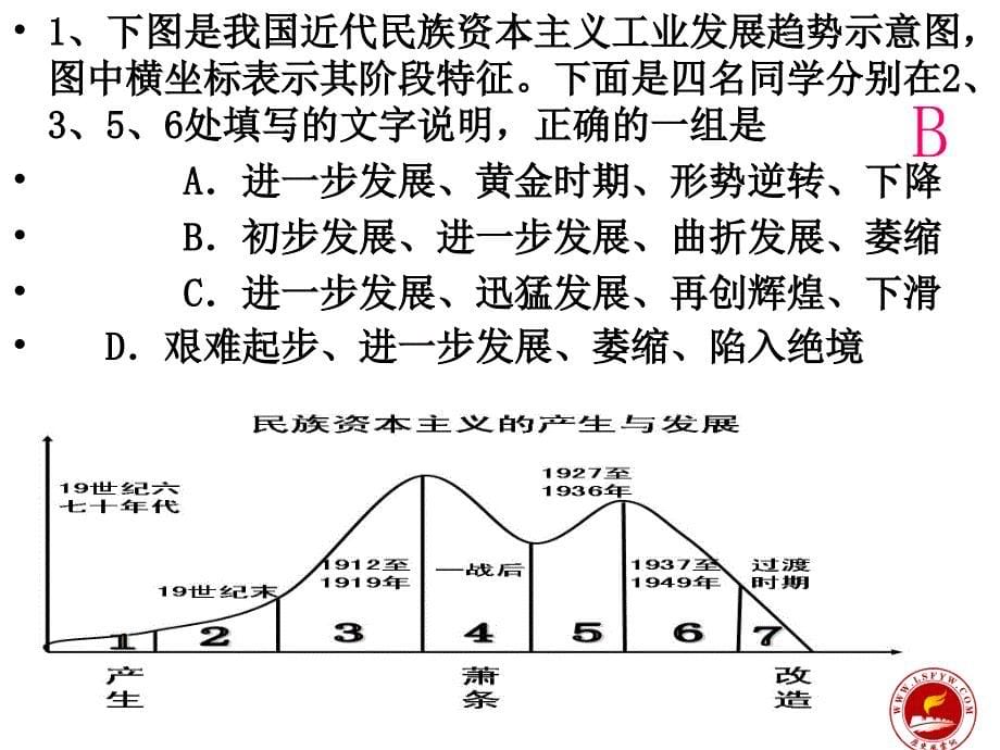 第十九讲新潮冲击下的社会生活_第5页