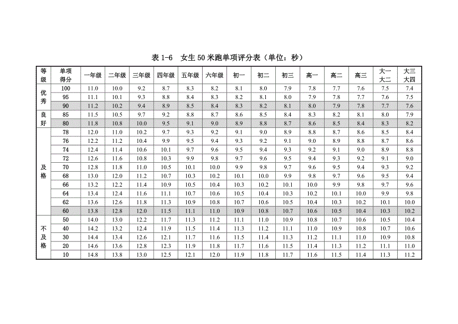 体测评分标准2014_第5页