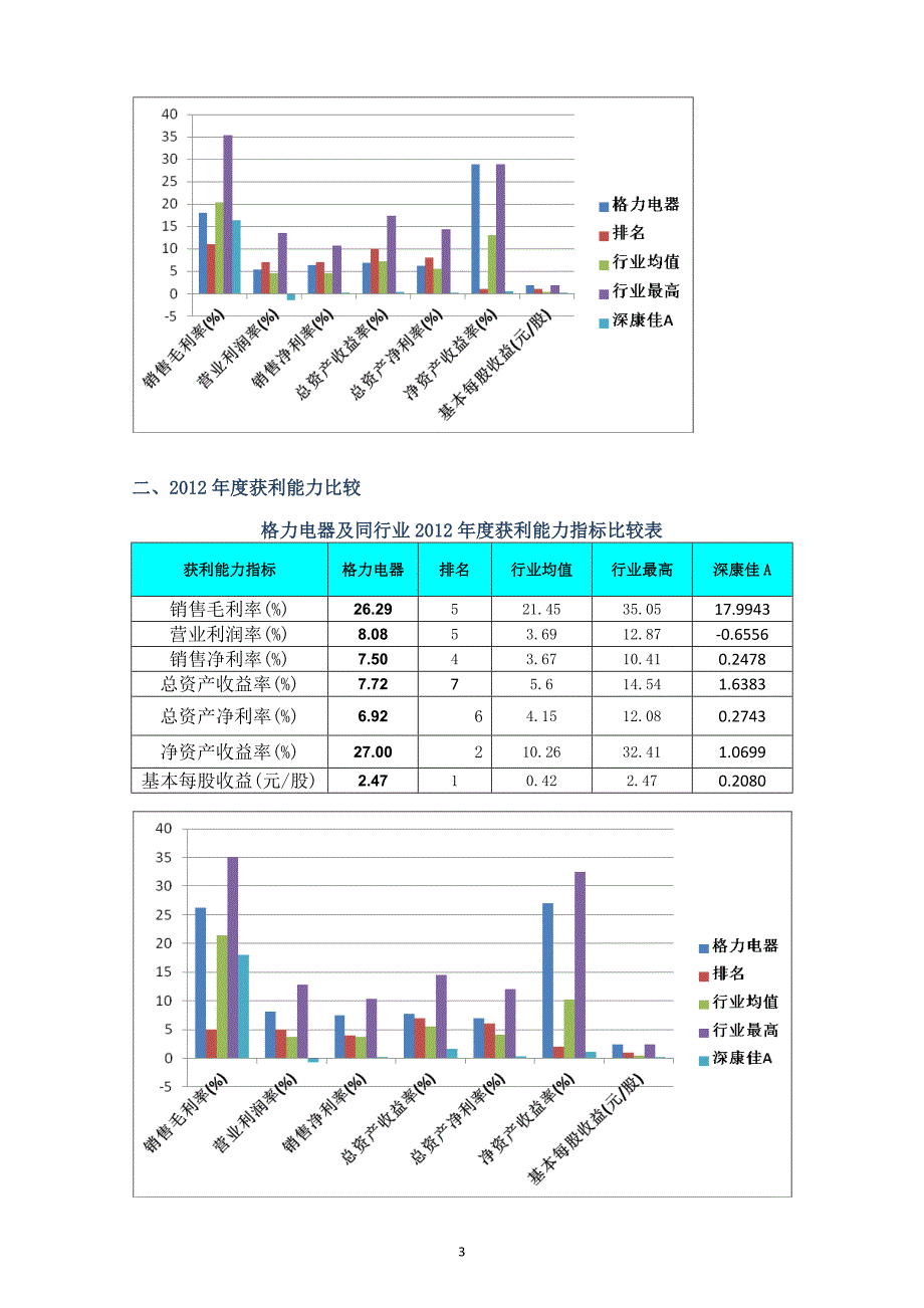 格力电器财务报表分析获利能力分析报告电大作业_第3页