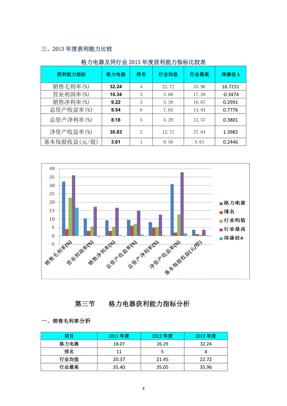 格力电器财务报表分析获利能力分析报告电大作业_第4页