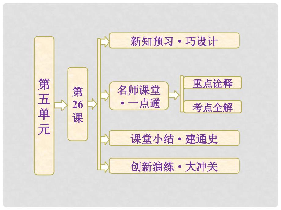 高中历史 第五单元 第26课 经济全球化的趋势课件 岳麓版必修2_第1页