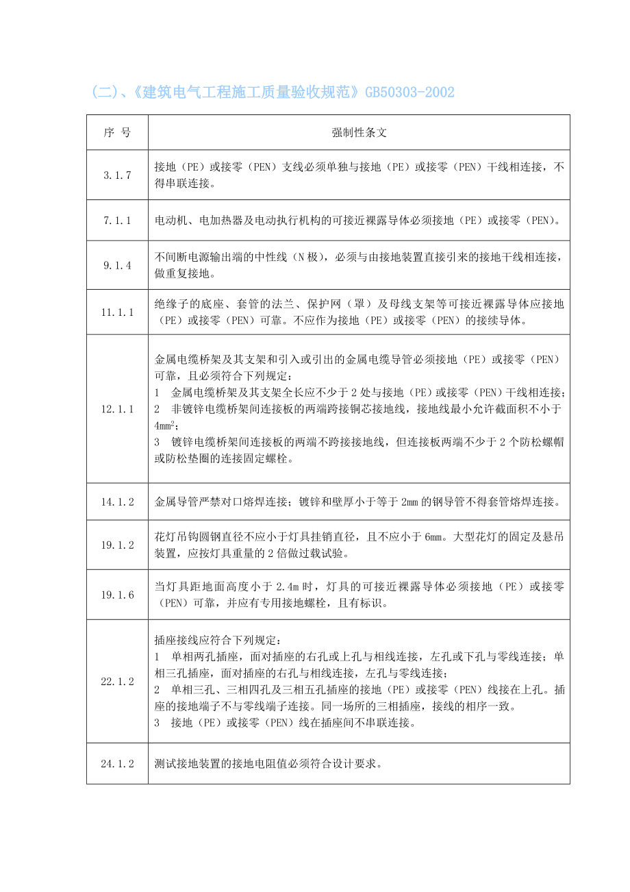 楼机电安装工程施工组织设计_第4页