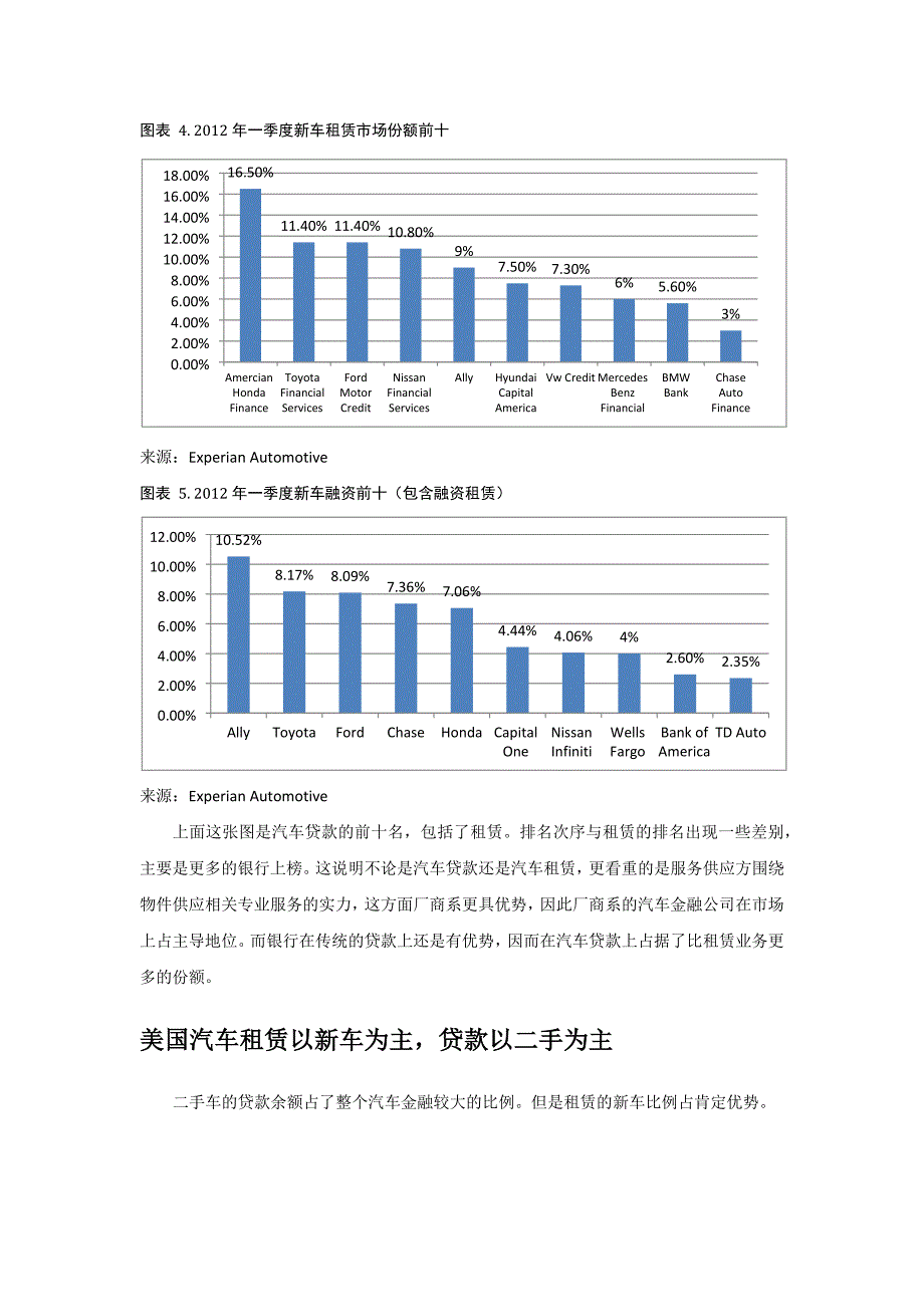 国际汽车租赁市场和对标公司2014_第4页