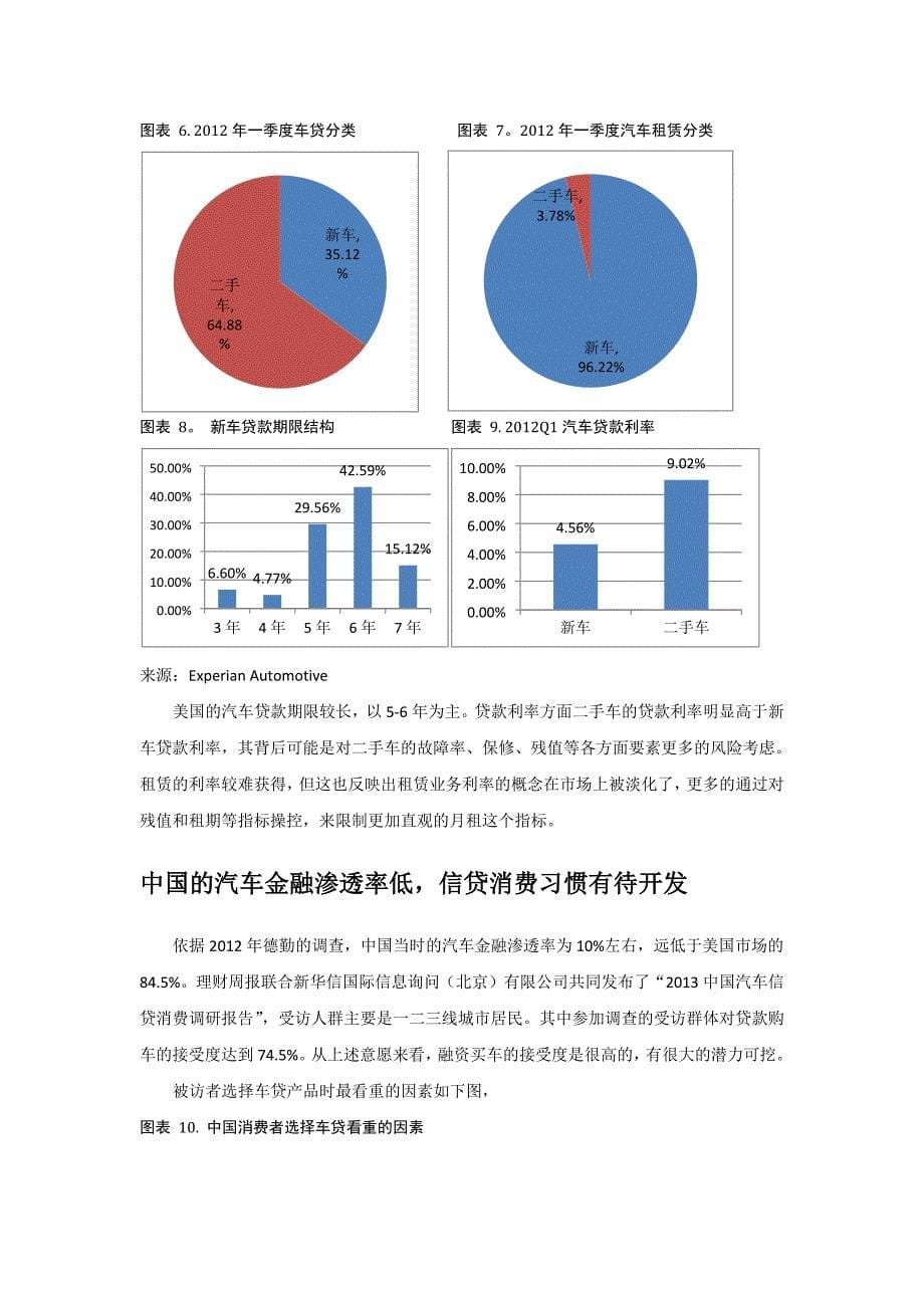 国际汽车租赁市场和对标公司2014_第5页