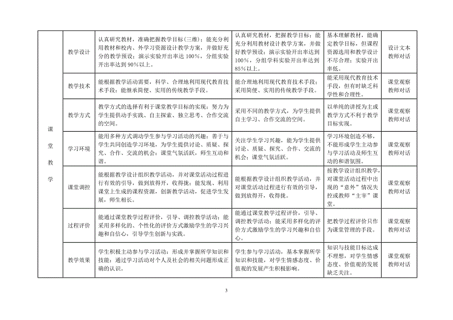 河北省义务教育阶段教师教学评估标准_第3页