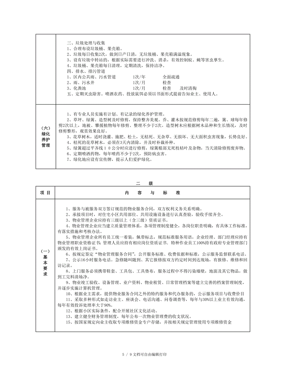 甘肃省住宅小区物业管理服务等级暂行标准_第3页