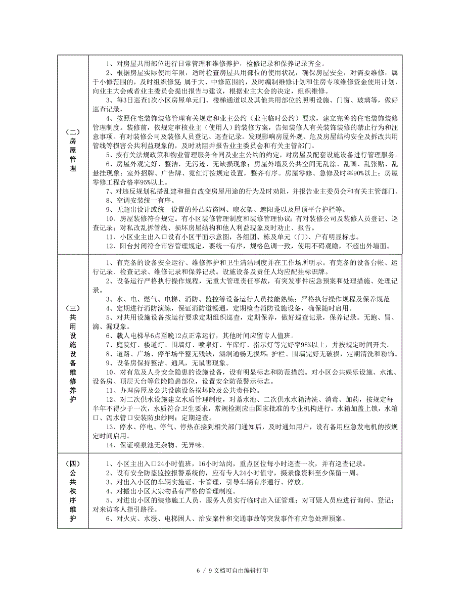 甘肃省住宅小区物业管理服务等级暂行标准_第4页