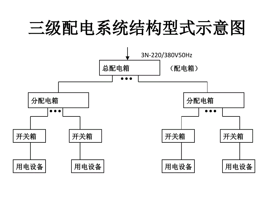 配电箱安全管理知识_第1页