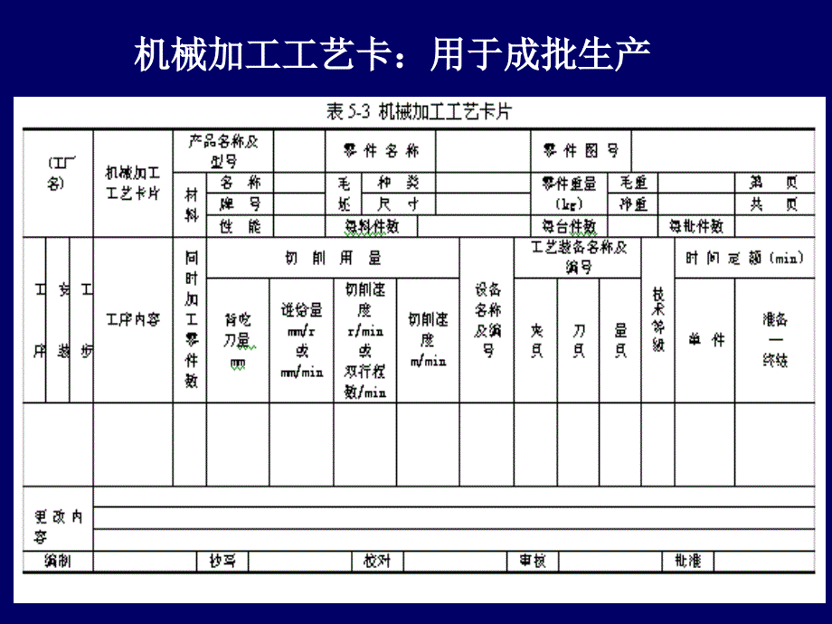 最新工艺基础(张世昌)_第4页