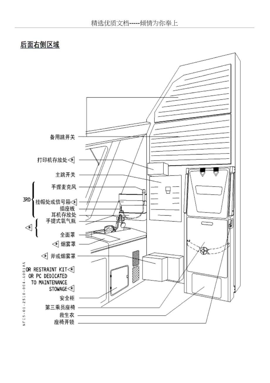 A320驾驶舱设备以及各系统面板介绍_第4页