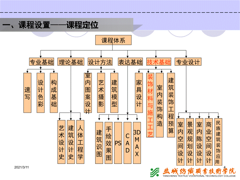 装饰材料与施工工艺说课_第4页