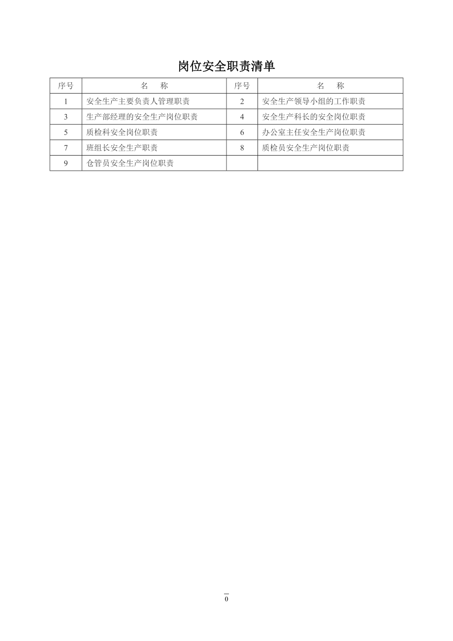 机械行业标准化记录表格_第4页