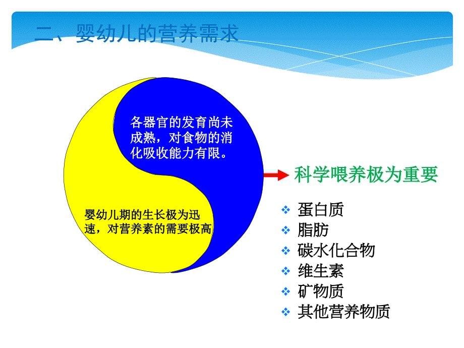 婴幼儿奶粉基础知识总结.ppt_第5页