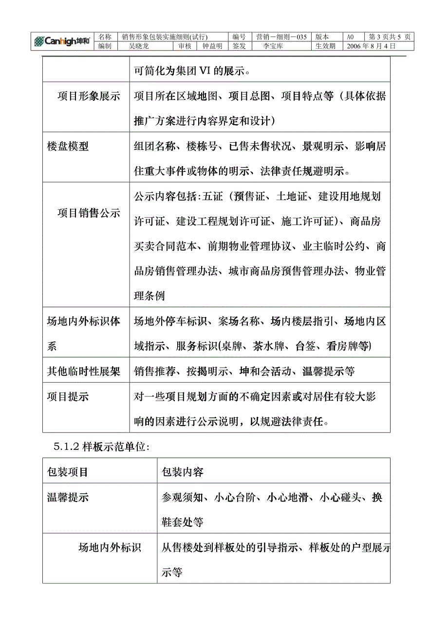 销售形象包装管理细则-06.8月1日_第3页