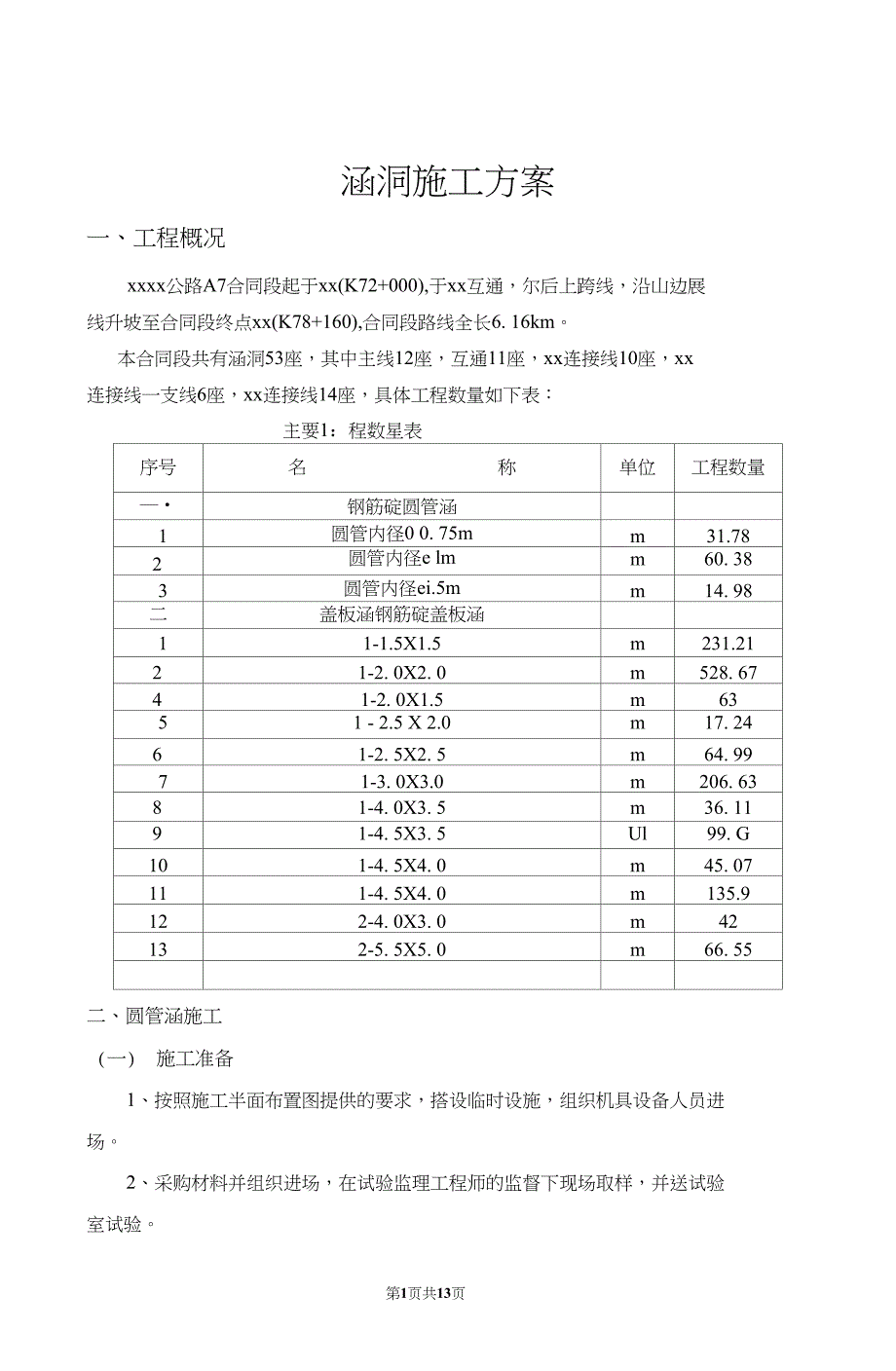 公路涵洞施工方案_第1页