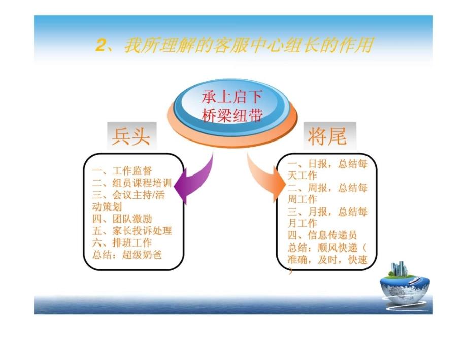 客服中心组长竞聘演讲图文.ppt_第3页