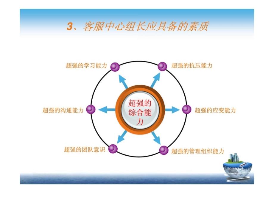 客服中心组长竞聘演讲图文.ppt_第4页