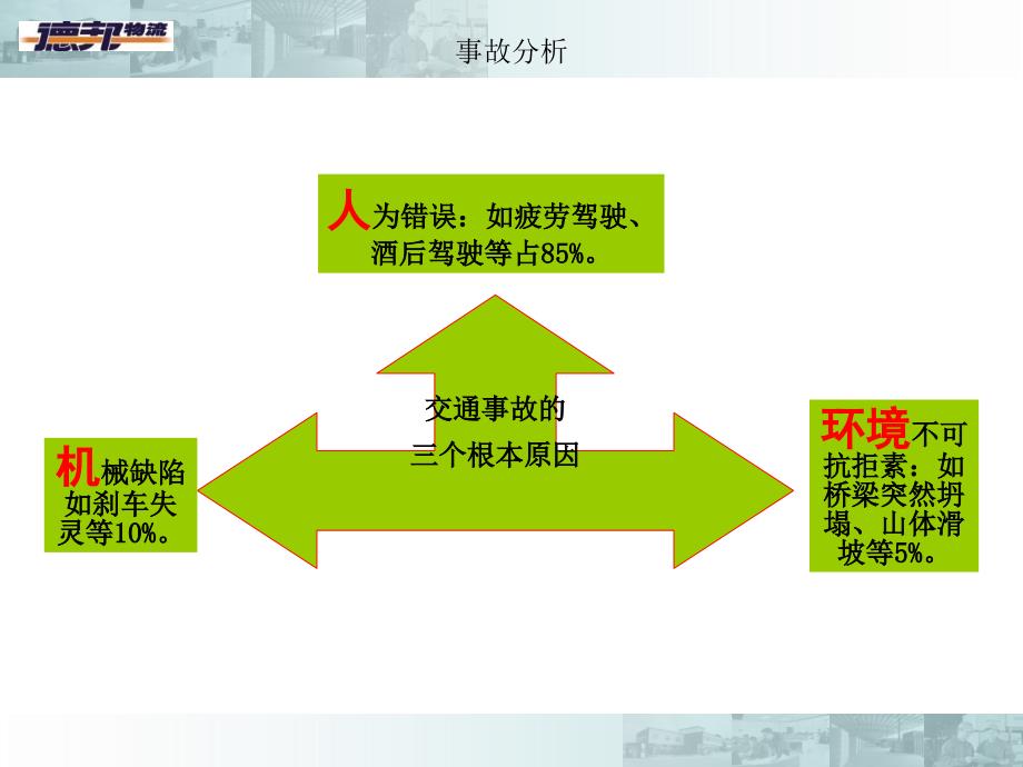 层空间驾驶法5月17日课件_第3页