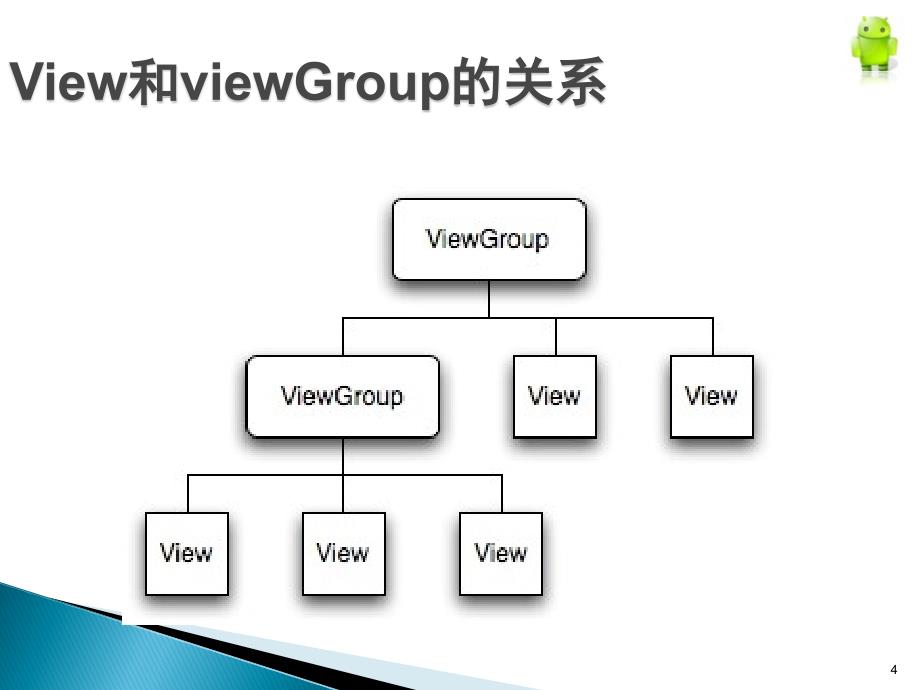 Android智能手机软件开发教程第4章ppt课件_第4页