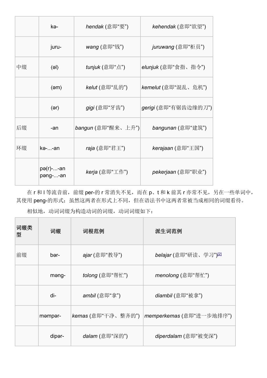 印尼语语法规则_第3页