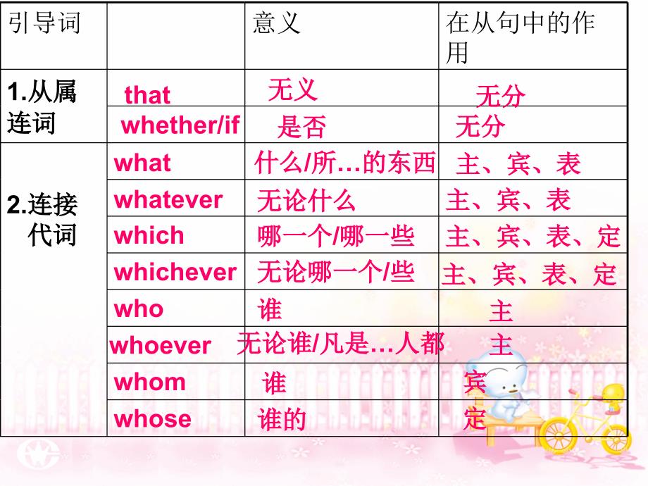 名词性从句连接词用法_第4页