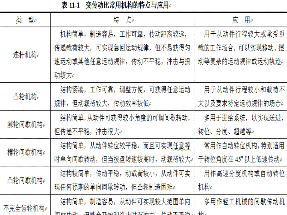 机械基础课题11--常用机构的选择与机构创新设计课件_第3页