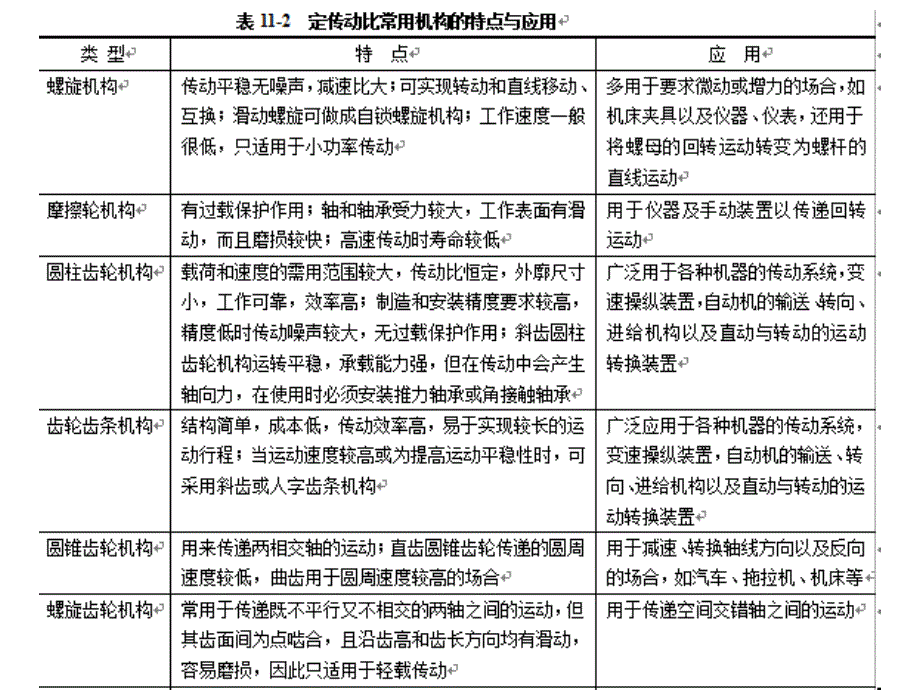 机械基础课题11--常用机构的选择与机构创新设计课件_第4页