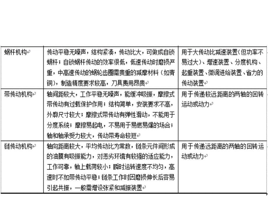 机械基础课题11--常用机构的选择与机构创新设计课件_第5页