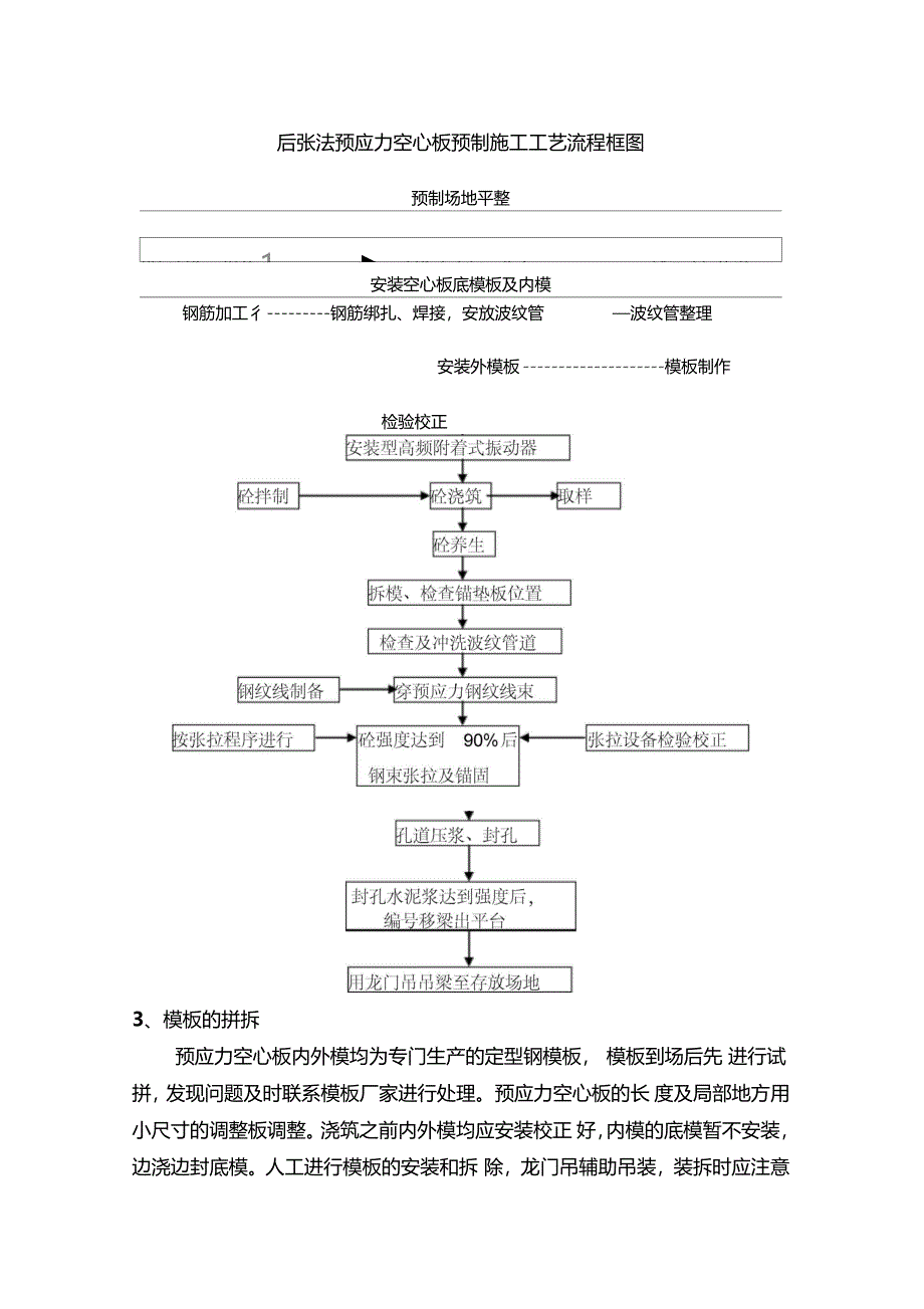 后张法预应力混凝土空心板施工工艺_第2页