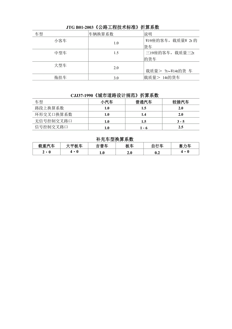 车型折算系数_第1页