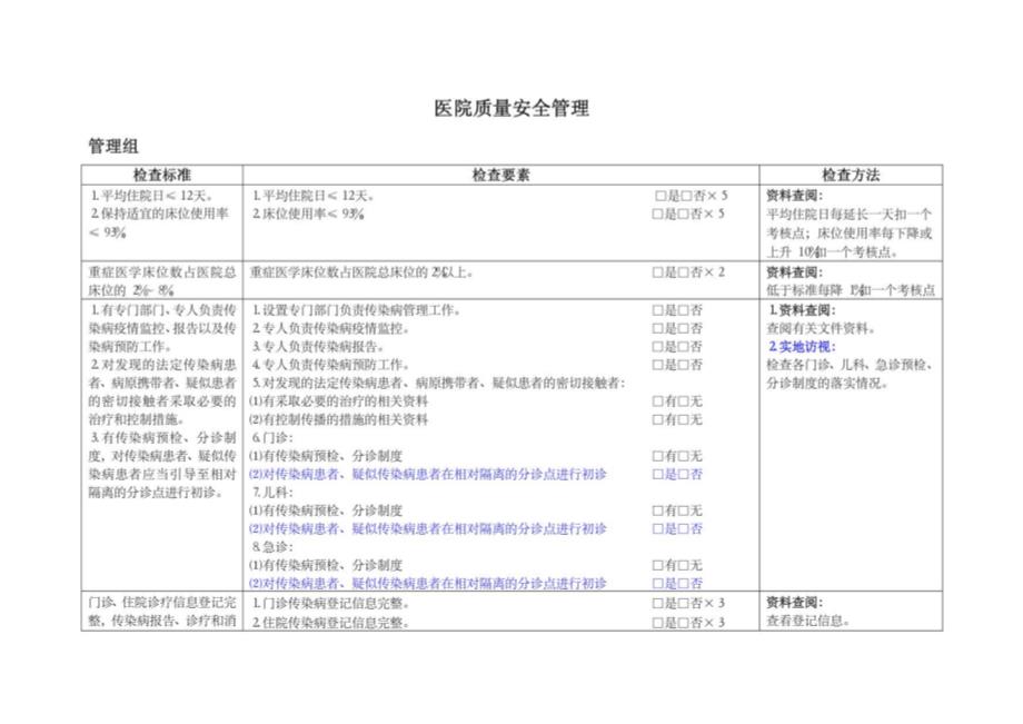 医院质量安全管理_第1页