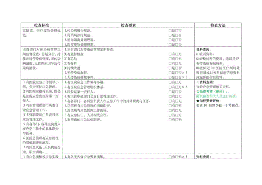 医院质量安全管理_第2页