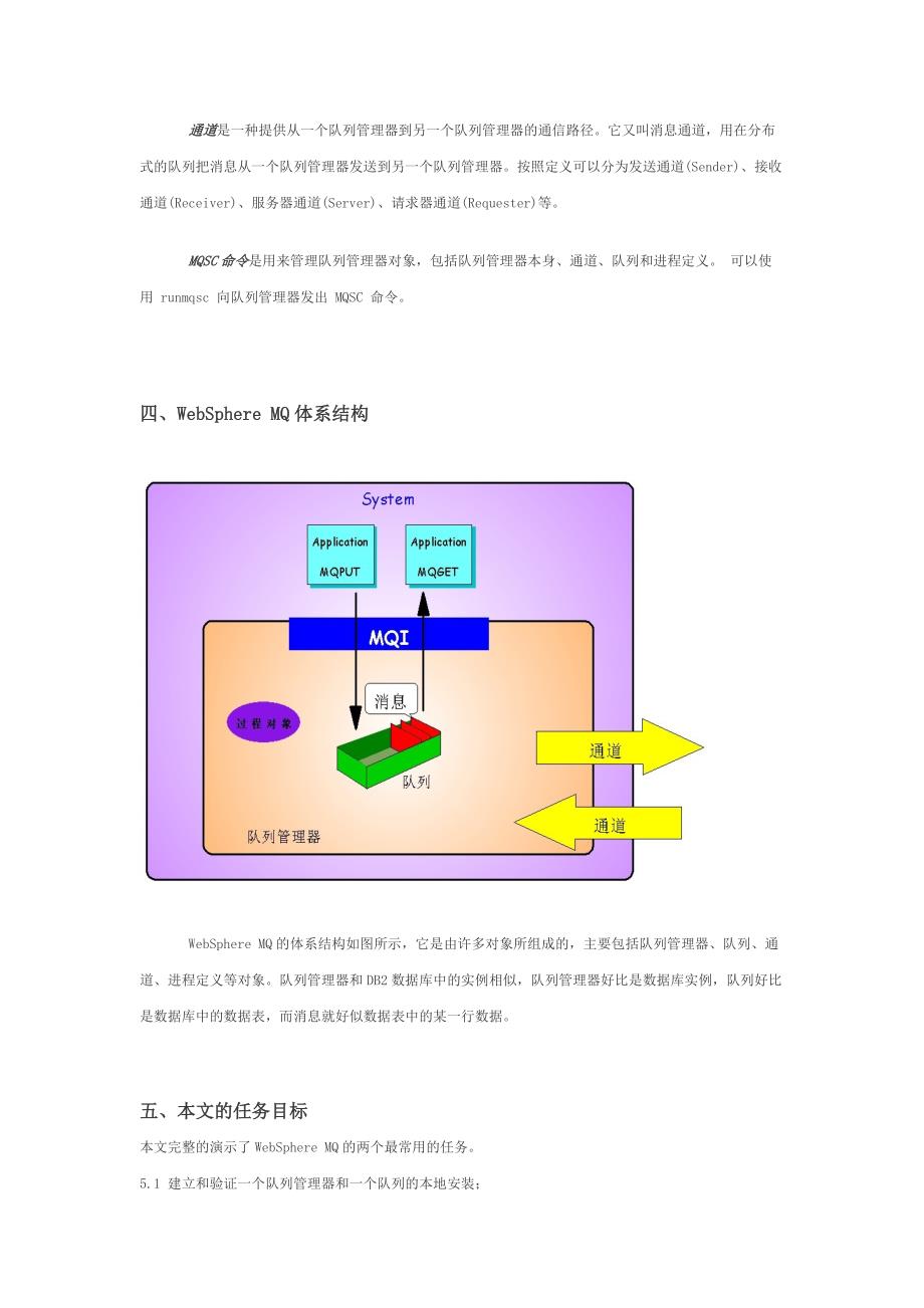 WebSphere_MQ一小时快速入门_第2页