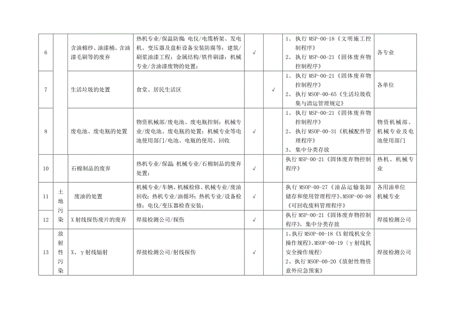 电建环境因素辨识_第3页