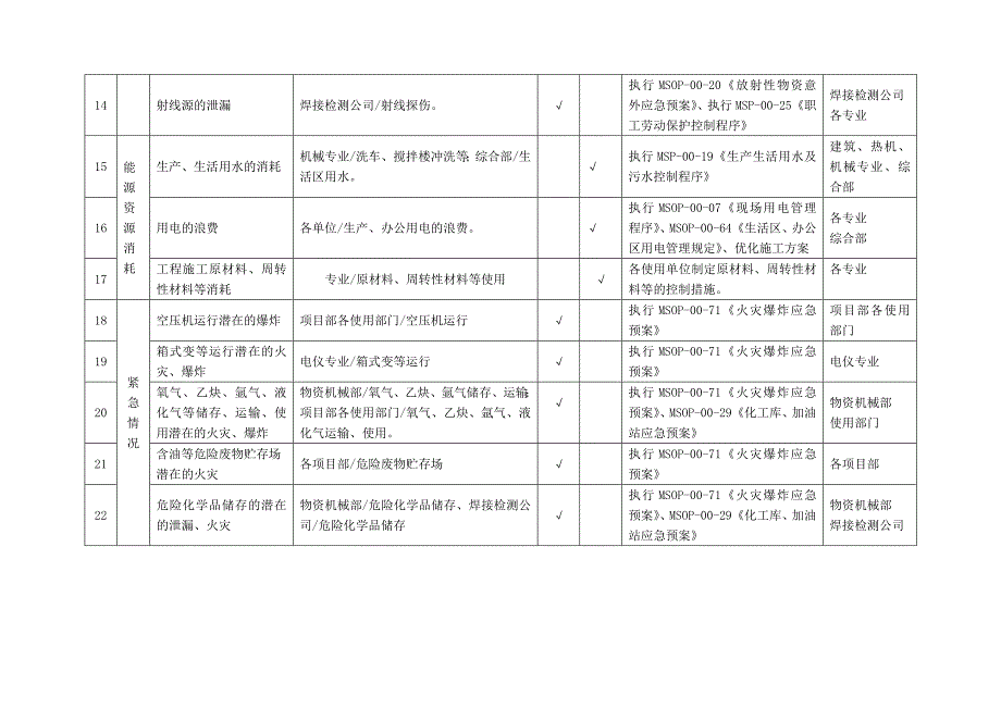 电建环境因素辨识_第4页