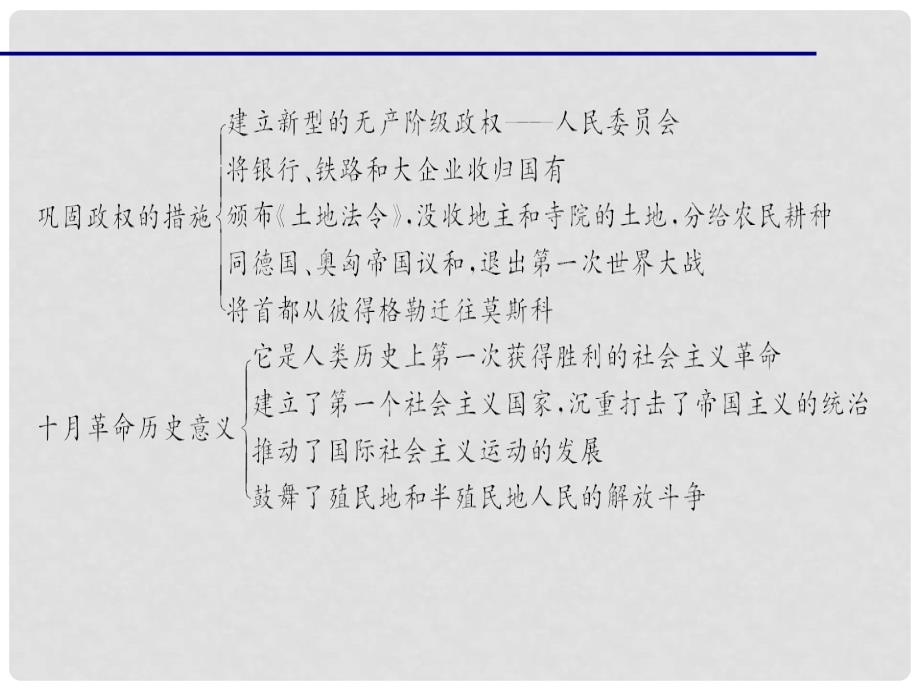 九年级历史下册 第一单元 第1课 俄国十月革命习题课件 新人教版_第4页