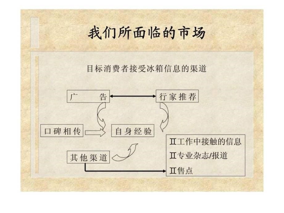 华凌冰箱整合传播策略提案_第5页