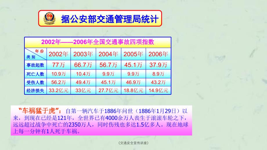 交通安全宣传讲座课件_第2页