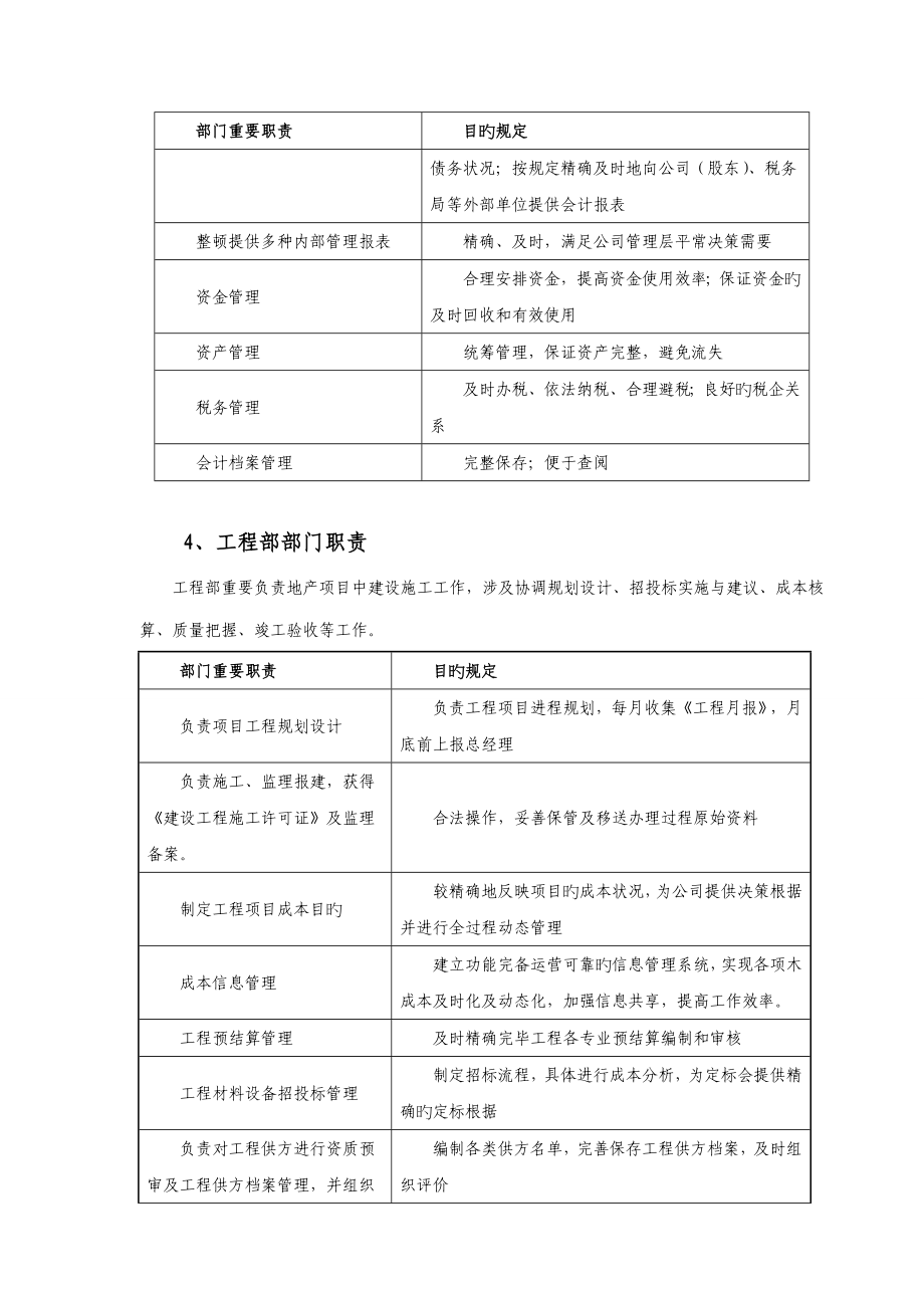 小型房地产公司组织架构职责范围与管理制度_第4页