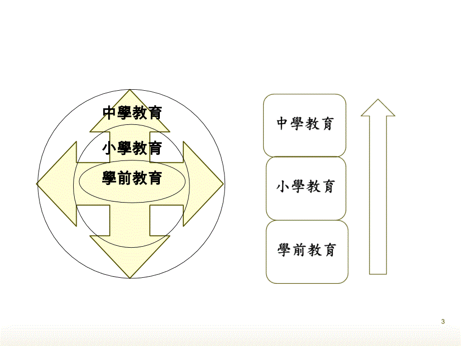 中小语文课程衔接学习的宽度与高度_第3页