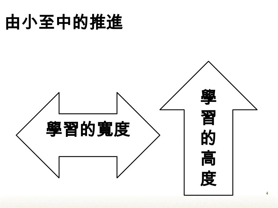 中小语文课程衔接学习的宽度与高度_第4页