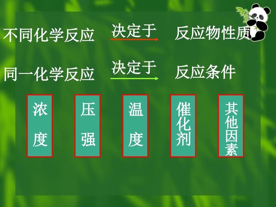 化学：《化学反应的方向和限度》（速度影响因素）：课件六（30张PPT）（苏教版选修4）_第5页